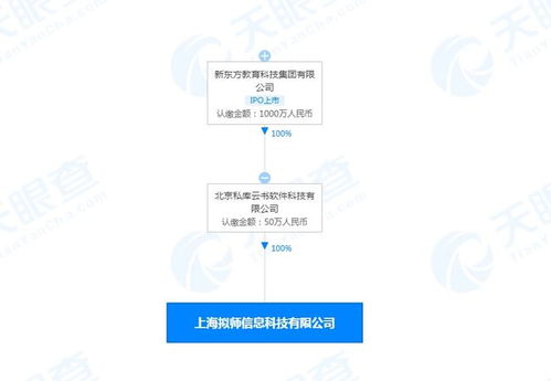 新東方新公司拓展業(yè)務(wù)版圖 新增辦公用品及電子產(chǎn)品銷售